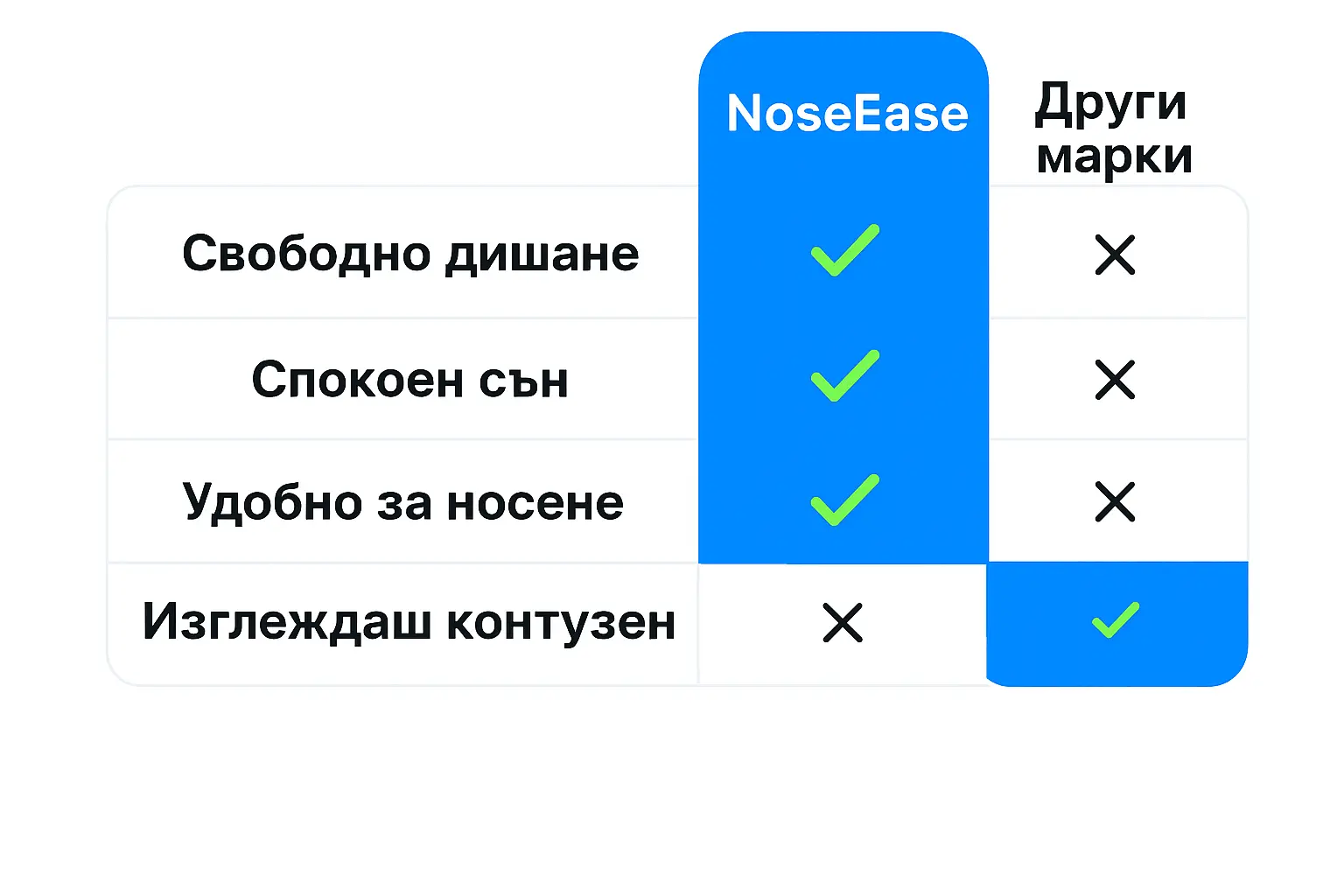 Сравнение NoseEase срещу други лепенки – desktop